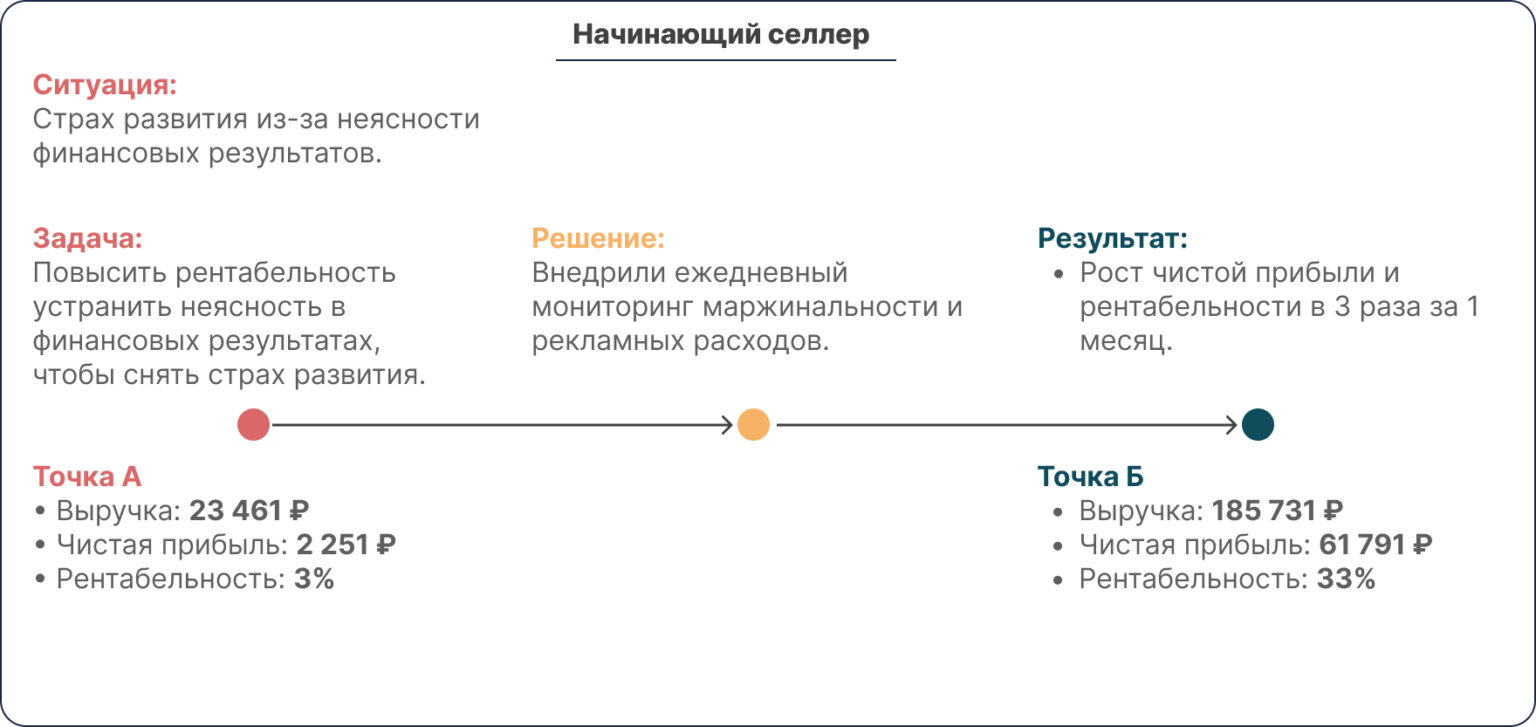 Начинающий селлер